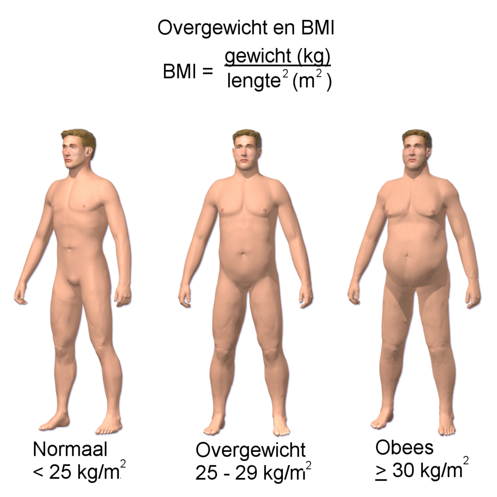 BMI